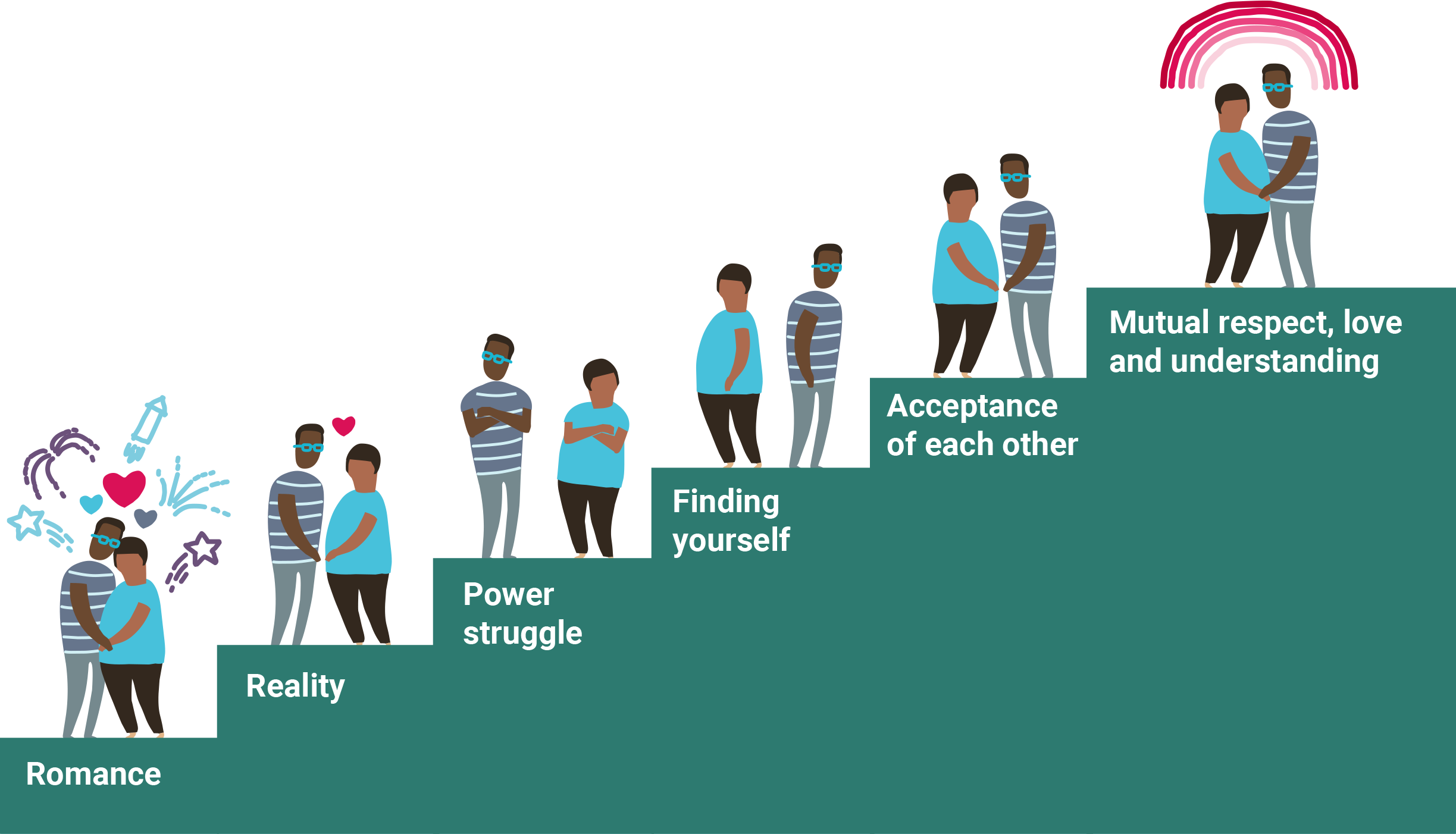 Dating Advice for Every Stage of a Relationship